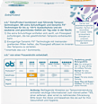 Tampons Extra Protect Tag+Nacht Normal o.b.