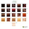 Farba na vlasy - 7N tmavá blond GARNIER Color naturals