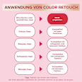 Intensivtönung Dunkelblond GARNIER Color Sensation