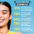 Fluid BHA + Niaciamide LSF 50+ Garnier Skin Active