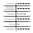 Katzenstreu, Klumpstreu Mief-Minimizer mit Signalperlen Primox