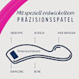 Zuckerpaste Veet