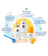 Sonnenmilch Kids Sensitiv Schutz NIVEA SUN