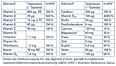 A-Z Tabletten tetesept