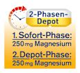 Magnesium Tabletten Nacht 30 St. tetesept