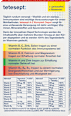 A-Z Tabletten tetesept