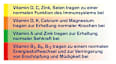 A-Z Tabletten tetesept