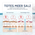 Badesalz Totes Meer Salthouse