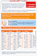 aktiv A-Z Complete Langzeit-Vitamine Tabletten Doppelherz