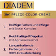 Haarfarbe 724 Dunkel Braun  Schwarzkopf DIADEM