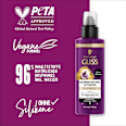 Haarwasser Haarwachstumsactivator Full Hair Magic Schwarzkopf GLISS