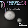 Shampoo Intense Plex syoss