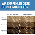 Strähnchen Set M1 Schwarzkopf Blonde