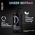Shampoo Intense Plex syoss