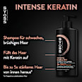 Shampoo Intense Keratin syoss