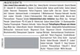 Haarfarbe 4_8 Schokobraun Syoss