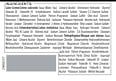 Haarfarbe 5_8 Haselnuss Syoss