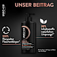 Shampoo Intense Keratin syoss