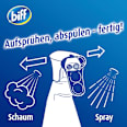 Badreiniger Bad Total Hygienische Frische Biff