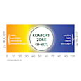 2in1 Hygrometer & Thermometer Wick