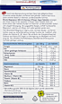 tablety Magnesium 500+ vitamíny B Mivolis