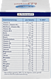 Dodatak prehrani A - Z tablete s vitaminima, mineralima i elementima u tragovima, 100 kom. Mivolis