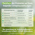 Pro Climate Deo Spray Zitronenmelisse alverde NATURKOSMETIK