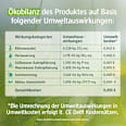 Körperlotion Ultra Sensitiv alverde NATURKOSMETIK