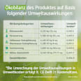 Vodica za ispiranje usta ProClimate - 5u1 alverde NATURKOSMETIK