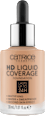 Tekoča podlaga HD Liquid Coverage, 040 Warm Beige CATRICE