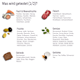Food Reaction Test Lykon