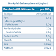 Frucht & Joghurt, Apfel & Erdbeere mit Joghurt ab 8 Monaten  Freche Freunde