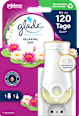 Duftöl Stecker Starter-Set Relaxing Zen glade