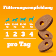 Nahrungsergänzung Hund Multivitamins Immunity Pedigree