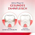 Mundspülung Active Repair Parodontax