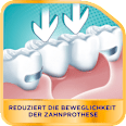 Haftcreme Ultra, Starker Halt + Versiegelung COREGA