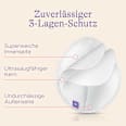 Stilleinlagen waschbar Lansinoh