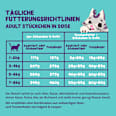 Nassfutter Katze mit Huhn, Lachs, Lamm & Truthahn in Soße, Multipack (8x85 g) Edgard & Cooper