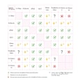 Gesichtsserum 101 A-Game-5 0,05% Retinal Geek&Gorgeous