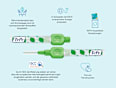 Interdentalbürsten grün 0,8 mm ISO 5 TePe