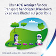 Toilettenpapier Ultra Smart 4-lagig (4x280 Blatt) Zewa