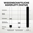 Wissenschaftliche Komplettmixtur Recovery After Sport | After Party (3 x 30g) KA-EX Reload