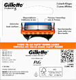 Rasierklingen, Fusion5 Gillette