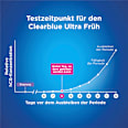 Schwangerschaftstest Ultra Frühtest Clearblue