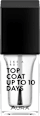 Like A Pro! Top Coat Up To 10 Days nadlak AURA