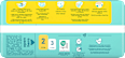 Windeln Premium Protection Gr.2 Mini, New Baby (4-8kg), Single Pack Pampers premium protection