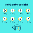 Windeln Premium Protection Gr. 0 Micro (bis 3 kg) Pampers