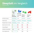 Ohrstöpsel Sleep Soft Gr. M ALPINE