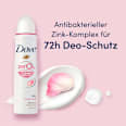 Deospray Zink-Komplex und Rosenduft Dove
