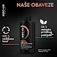Keratin šampon za kosu syoss